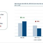 Đất nền miền Bắc tăng trưởng mạnh lượt tìm kiếm