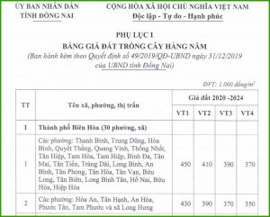 Chuyển đổi đất Nông Nghiệp Sang đất ở