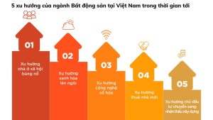 Các Dự án Bất động Sản