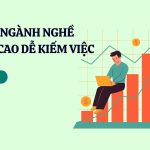 Công việc lương cao BĐS: Cơ hội và Tiềm năng