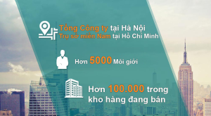 Môi Giới Bất động Sản Hà Nội