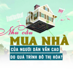 Nhu Cầu Mua Nhà: Xu Hướng, Yếu Tố Ảnh Hưởng Đến Thị Trường BĐS