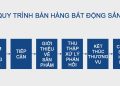 Quy Trình Bán Bất Động Sản