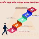 Quy Trình Mua Bán Bất Động Sản: Các Bước Cần Thiết
