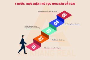 Quy Trình Mua Bán Bất Động Sản