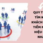 Tìm Người Có Nhu Cầu Mua Đất: Phương Pháp Hiệu Quả